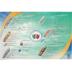 Плакат NUTRICARE (код  9295)